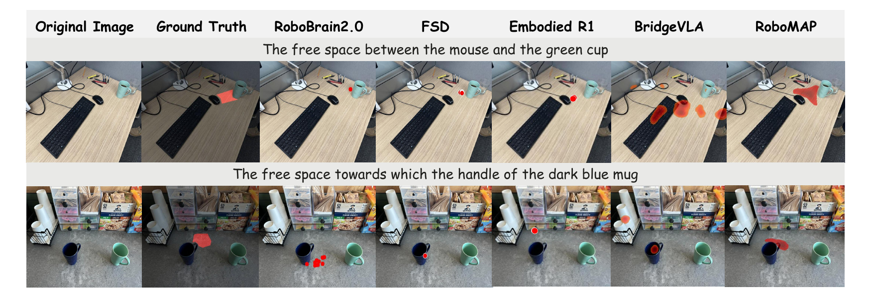 Figure 4: qualitative grounding comparison