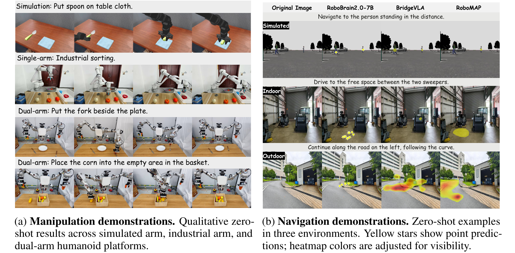 Figure 5: cross-embodiment manipulation and navigation demonstrations