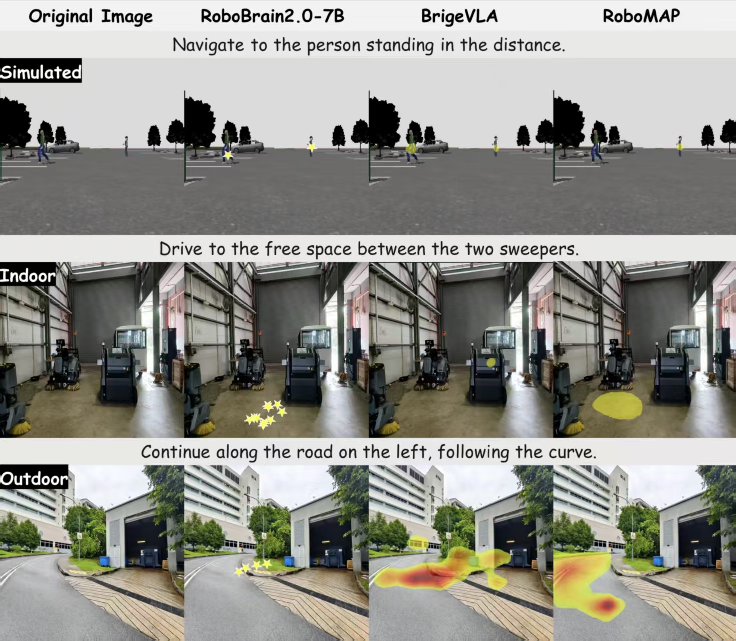 Zero-shot Navigation Tasks