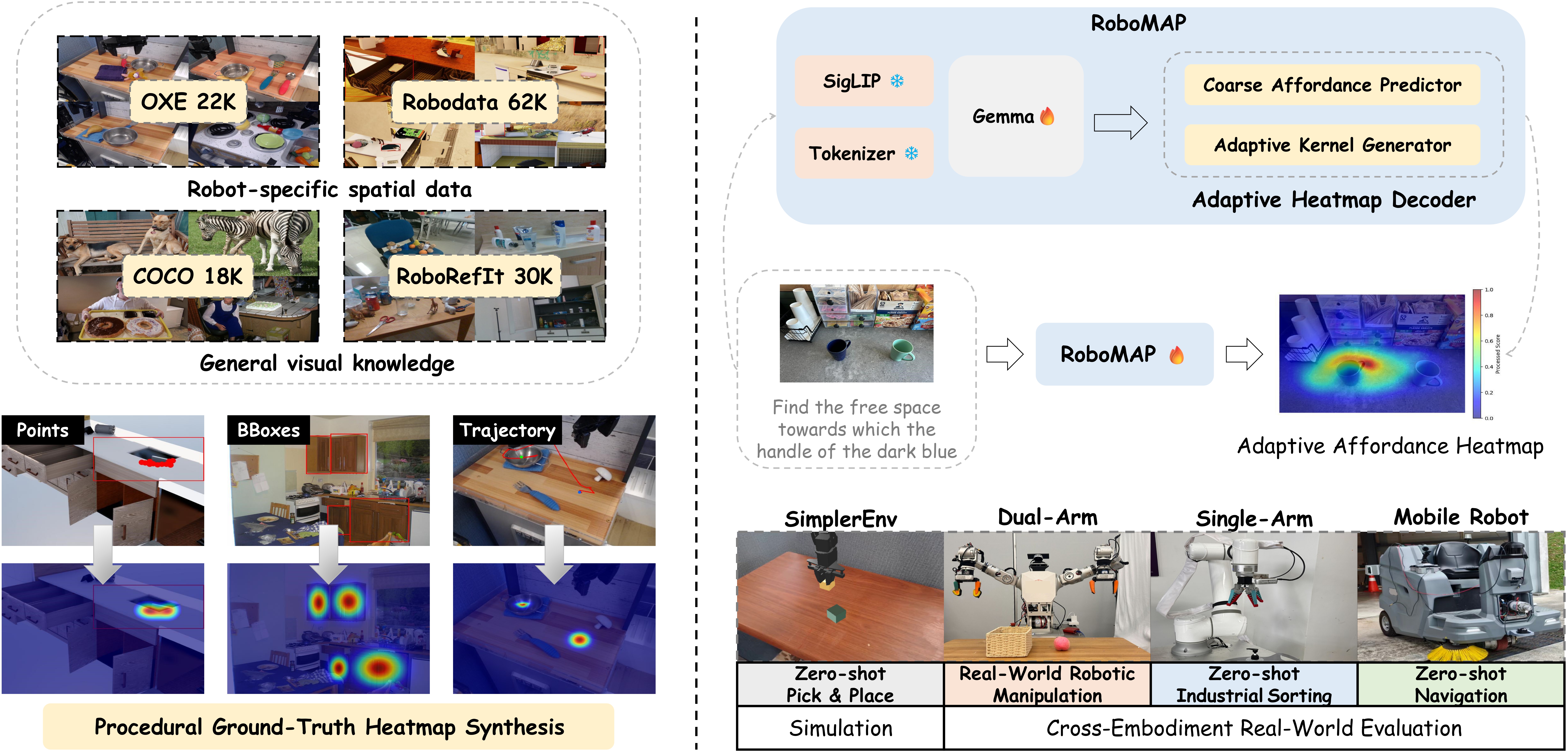 Framework Overview