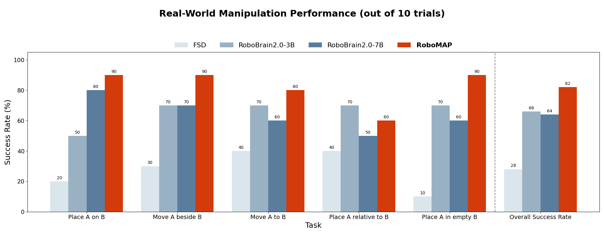 real-world